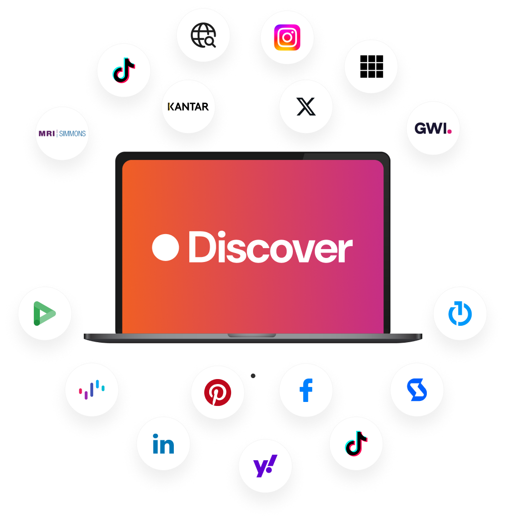 Discover at the center of leading research and social data sources including MRI Simmons, Kantar, GWI, Instagram, TikTok, Facebook and more